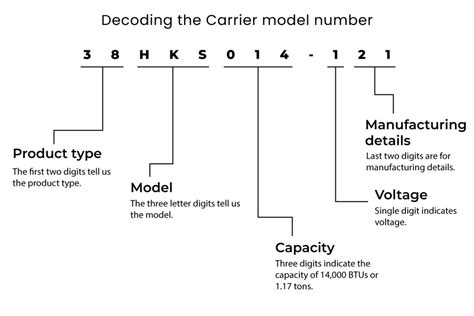 Carrier Air Handler Model Numbers