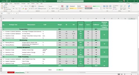 Carrier Scorecard Template Excel