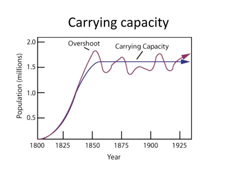 The meaning of CARRYING CAPACITY is the maximum population (as of de