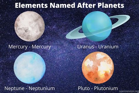 Cars Named After Stars, Planets and Celestial Bodies