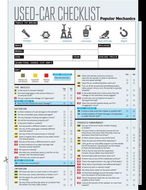 Cars checklist. Things To Know About Cars checklist. 