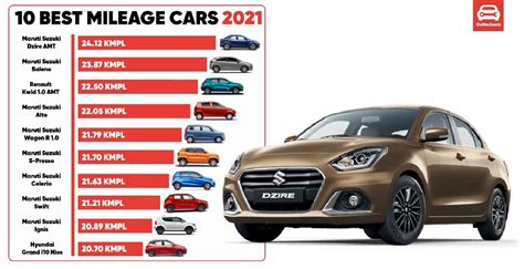 Cars with the best gas mileage. Gas-Only Cars With the Best Gas Mileage. 2022 Mitsubishi Mirage | Manufacturer image. 1. Mitsubishi Mirage: 36/43/39 mpg city/highway/combined. … 