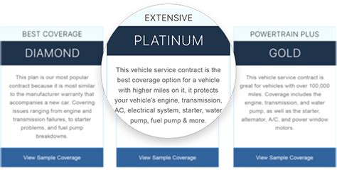 Carshield gold coverage.  Plans through CarShield pick up where your expire...