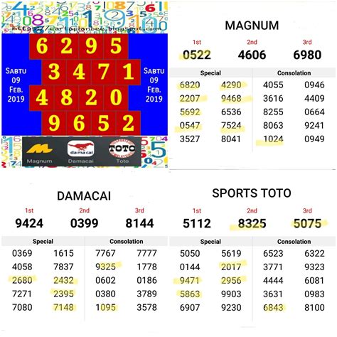 Carta ramalan 4d 2019.  This is one of the methods of prediction.  CARTAPLANBEE is a ...