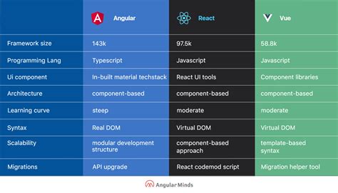 Carter L. - React Angular Vue React Native Flutter Next TypeScript ...