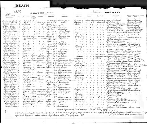 Carter county death records.  W.  The Carter County Health Department's Office issues c...