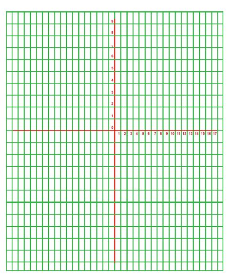 Cartesian Graph Paper Template