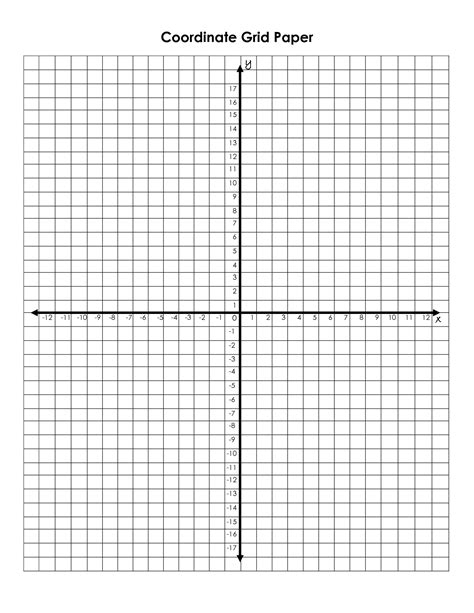 Cartesian Metric Graph Paper Coordinate Plane Worksheet