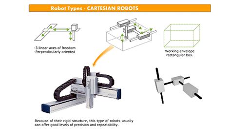 Cartesian robots manufacturers.  This enables them to move and position objects ...