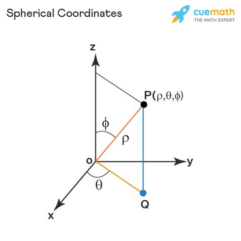 This spherical coordinates converter/calculator converts the rectangul