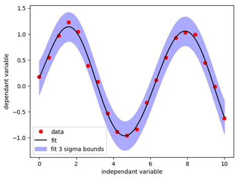 CasADi - Blog - Tensorflow and CasADi