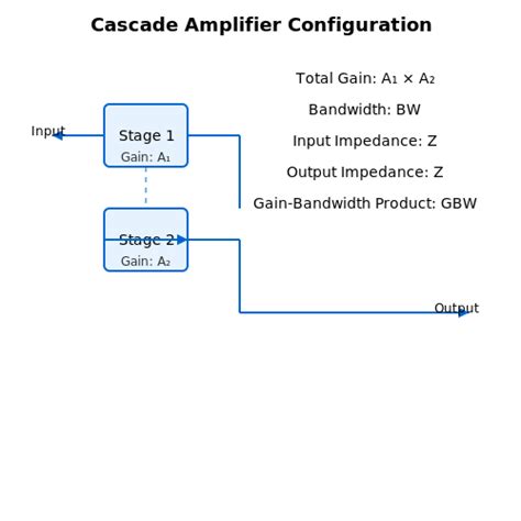 Cascade amplifier pdf.  Therefore the SNR at the input of the receiver chain is .  RC cou...