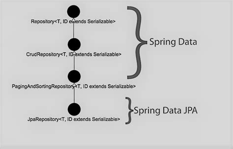 Cascade delete spring data jpa example.  Overview In this tutorial, we&rsquo;ll learn...