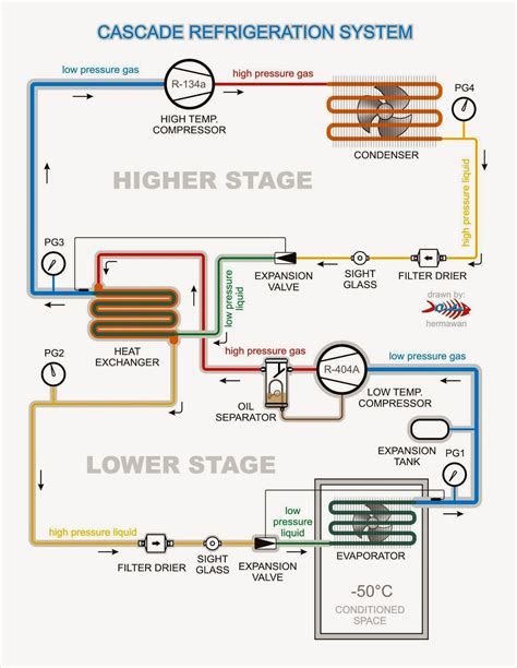 Cascade refrigeration system ppt.  Analyze gas refrigeration systems.  It proposes usi...