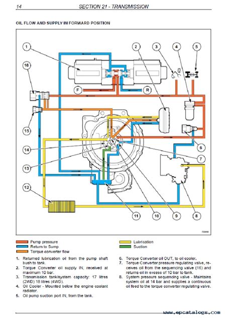 Case 580 580sr 580sr 590sr 695sr series 3 service manual. - The laymans guide to whelping puppies from conception to sale.