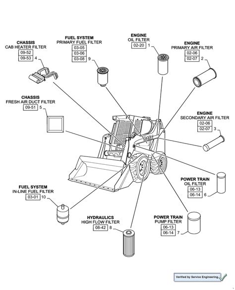 Case 90xt skid steer loader parts catalog manual. - Kubota d950 engine and parts manual.