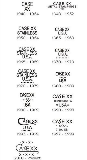 Case Knife Dating Code Telegraph