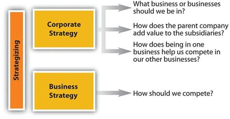 Case Study: Crown Corp - Level5 Strategy