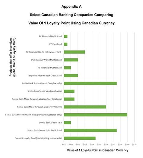 Case Study: President’s Choice Financial by Lyssa Gagné