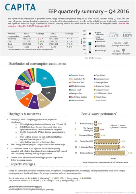 Case Study: RLAM Energy Efficiency Programme (EEP) GRESB