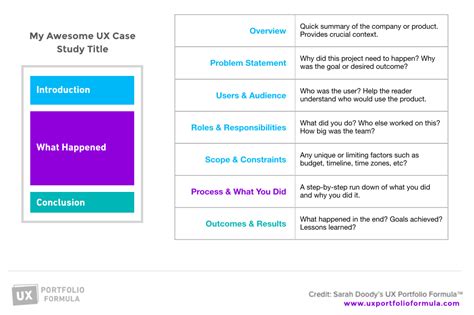 Case Study Conclusion Example LindsayhasBowman