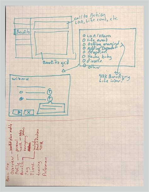 Case Study Premier Rich Roth User Experience Designer