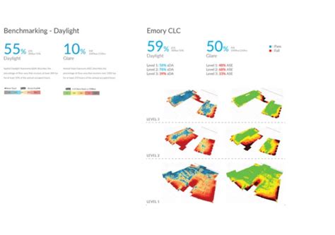 Case Study Tech Campus Center Build with cove.tool