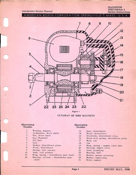 Case american bosch magneto service handbuch. - Samsung scx 4100 service manual repair guide.