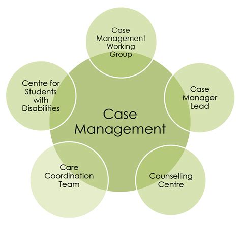Case coordination. Philosophy of Case Management. Case management is an area of specialty practice within the health and human services professions. Its underlying premise is that everyone benefits when clients (1) reach their optimum level of wellness, self-management, and functional capability. The stakeholders include the clients being served; their support ... 