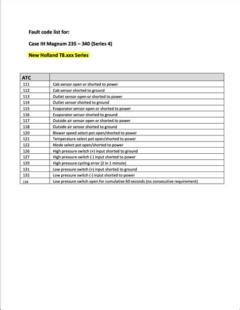 Case fault codes list.  When it comes to reliability and performance in the ...