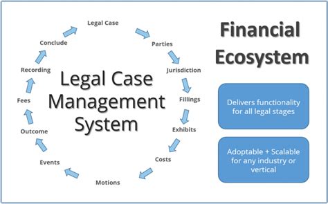 Case management guide for law firm. - Financial markets and institutions 4th edition saunders solutions manual.