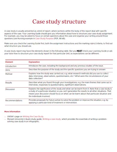 Case study dissertation structure.  CASE Construction Equipment and you...