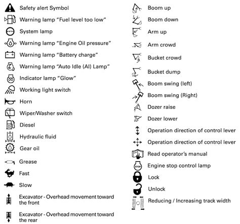 Case warning light symbols.  Excavator dashboards feature universal symbols, indicators, s...