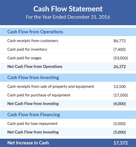 Cash Flow & Operating Budget - Family Child Care Provider …