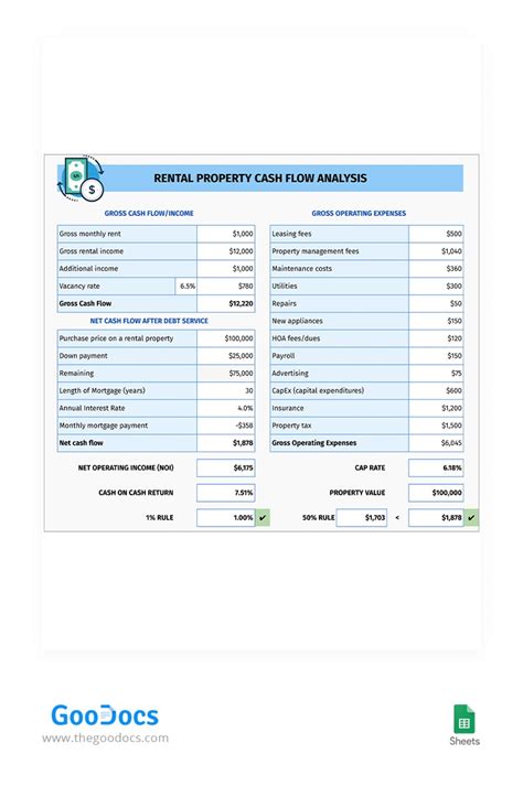 Cash Flow Analysis Worksheet For Rental Property