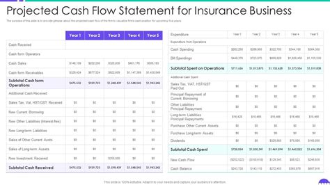 Cash Flow Insurance Uk TARQAUY