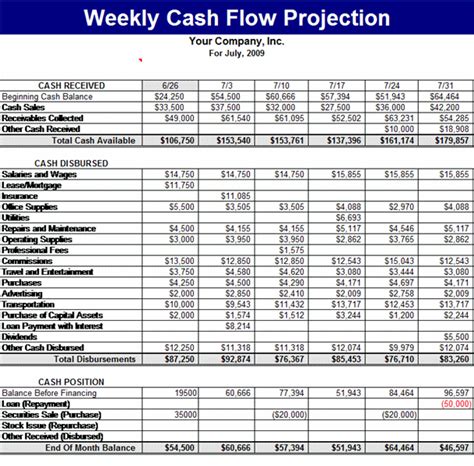Cash Flow Projection Analysis Financial Statement Alayneabrahams