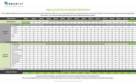 Cash Flow Projection Spreadsheet regarding Cbbafaddebefe Reference Of
