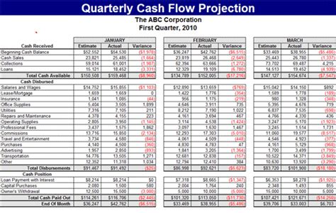 Cash Flow Projections Template 9 Quarterly Cash Flow Projection
