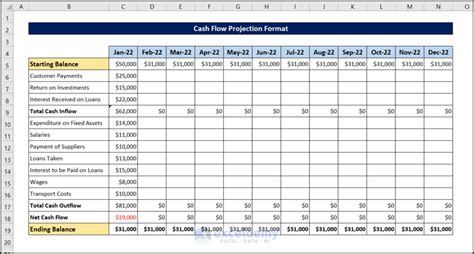 Cash Flow Projections Template How to create a cash flow projection