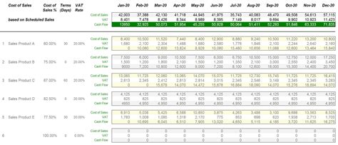 Cash Flow Spreadsheet Template with Advanced Features Mr.SpreadSheet