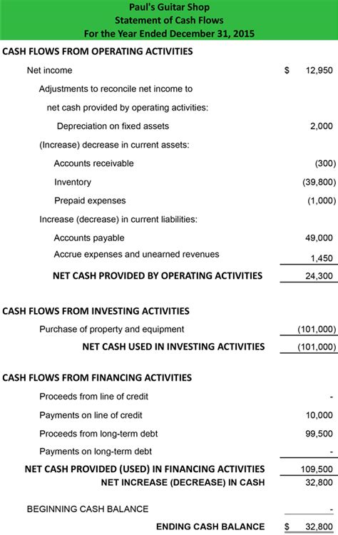 Cash Flow Statement Template Indirect Method HQ Template Documents