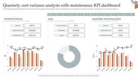 Cash Flow Variance Report with KPI Analysis Example, Uses