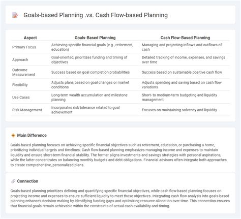 Cash Flow vs. Goal-Based Planning (2026)