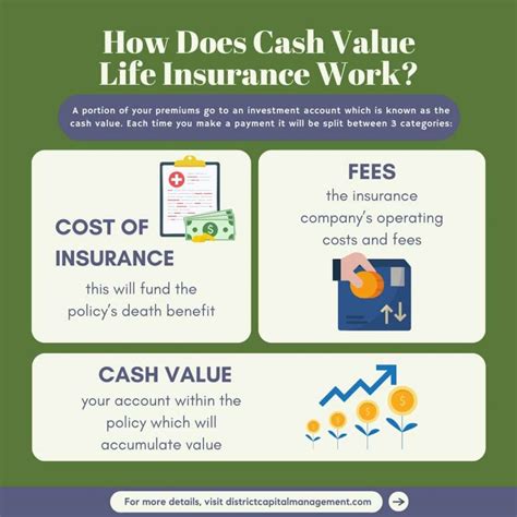 Cash Value Life Insurance What It Is and How It Works