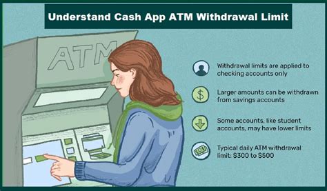 Cash app receive limit.  Sending and receiving limits Unverified and Sp...