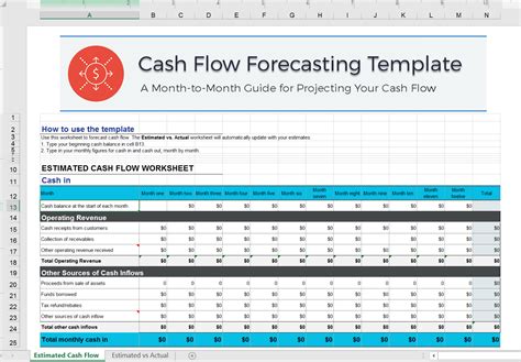 Cash flow forecasting template excel