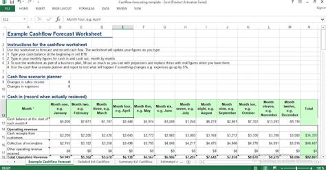 Cash flow forecasting template excel Software engineering