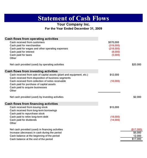 Steps for Using the Cash Flow Statement Templates. Download the template. Input your own numbers in place of the example numbers in the blue font color cells. Add or cut line items as needed (select the row with your mouse, right click and choose Insert, or Delete) Ensure that the formulas in the black font color cells include all your new line .... 