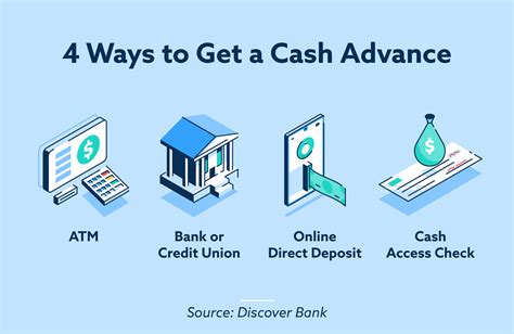 Cash in advance. Things To Know About Cash in advance. 